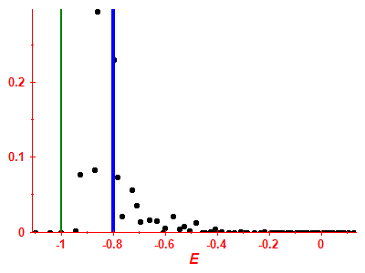 Strength function